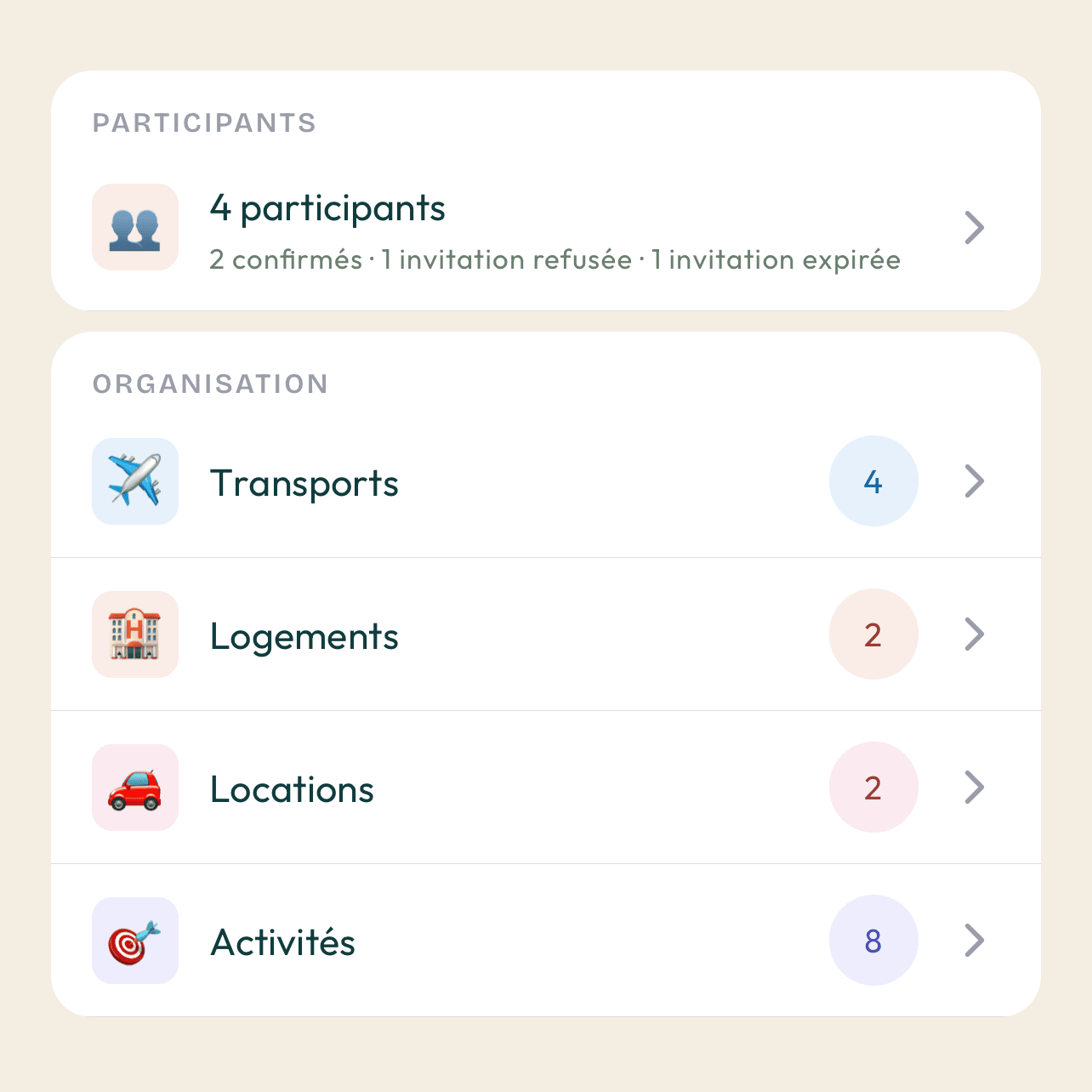 L'organisateur